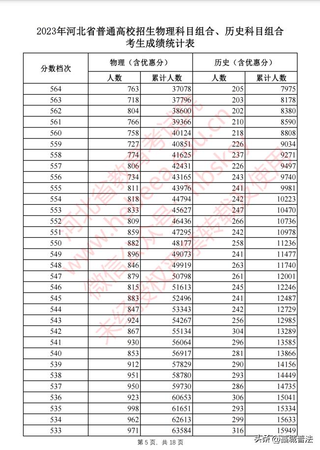 2023河北高考改革最新方案,2023河北和吉林高考一样吗
