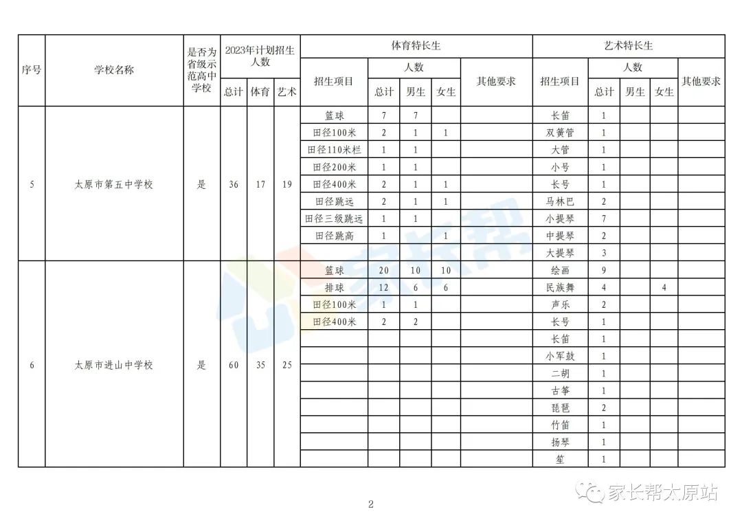 太原2021中考特长生政策,太原市2024年中考特长生招生政策