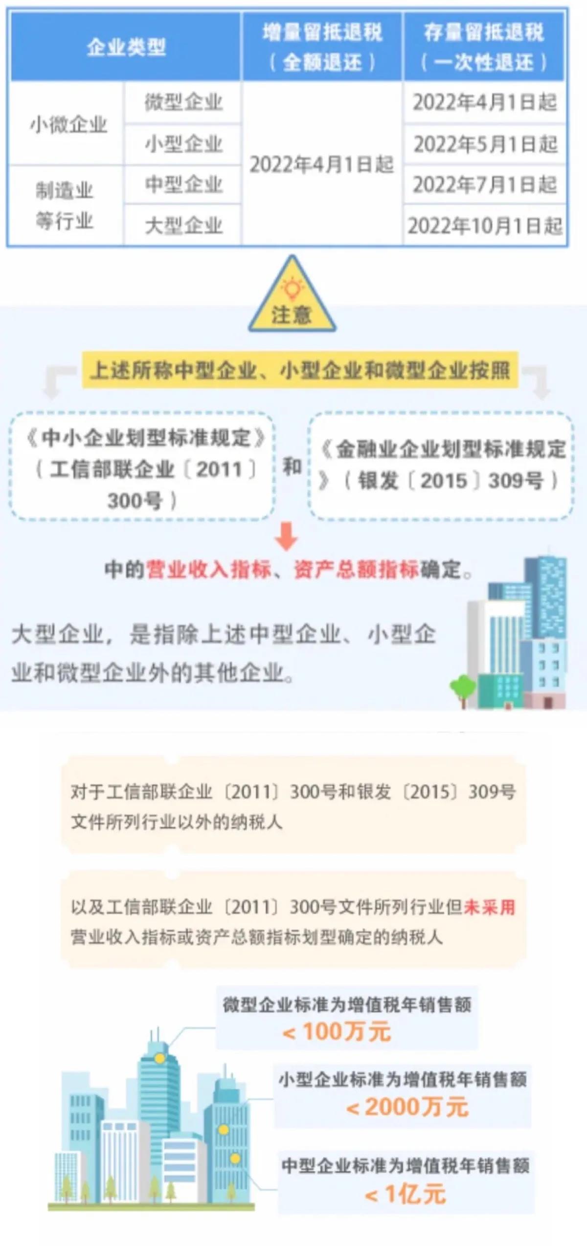 2022年留抵退税怎么计算,2022年增值税留抵退税讲解视频