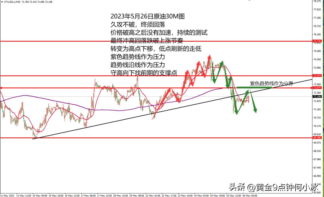 何小冰谈黄金晚盘,何小冰谈黄金走势