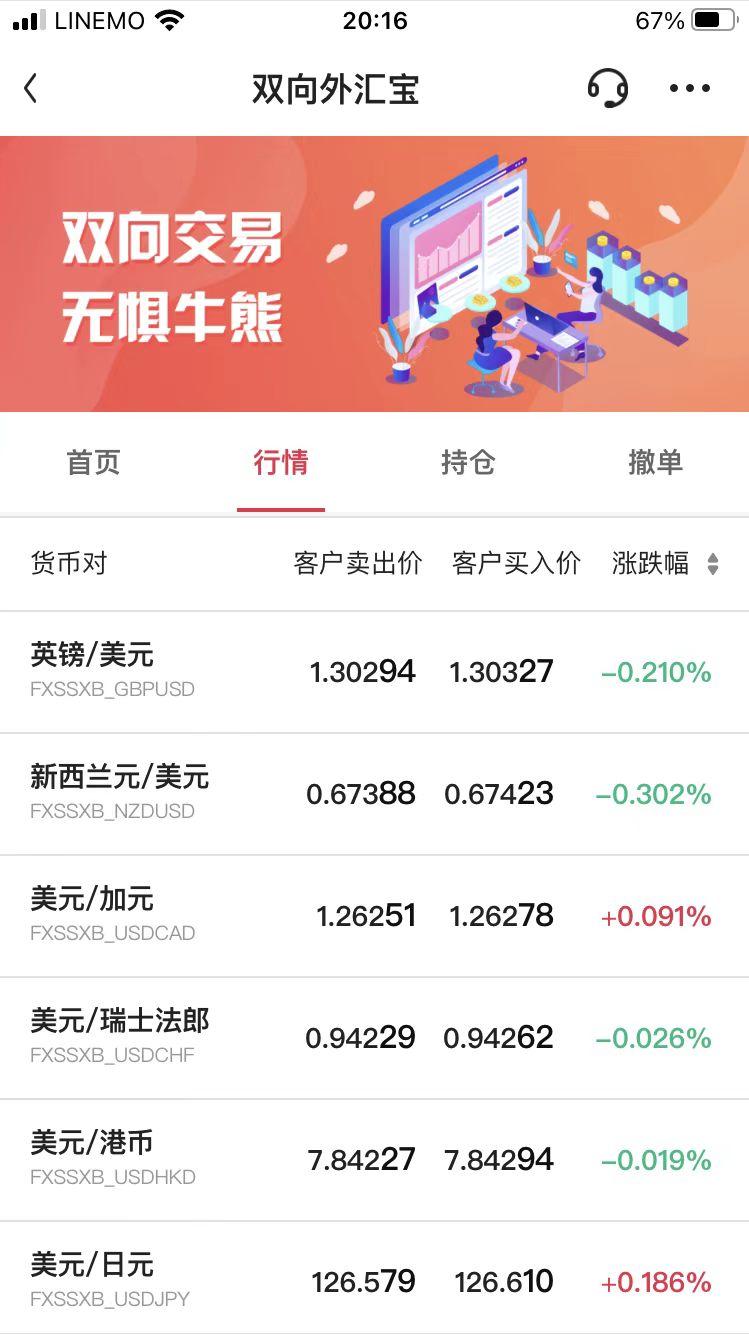 在银行购汇怎么操作,理财技巧方法如下