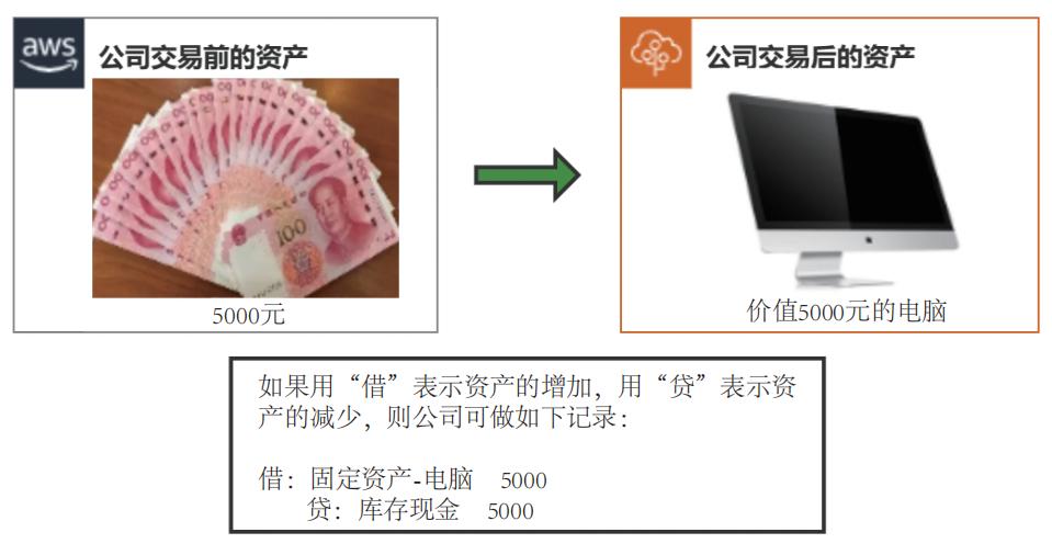 cpa注会各科怎么学,注会cpa六科通关攻略经历篇