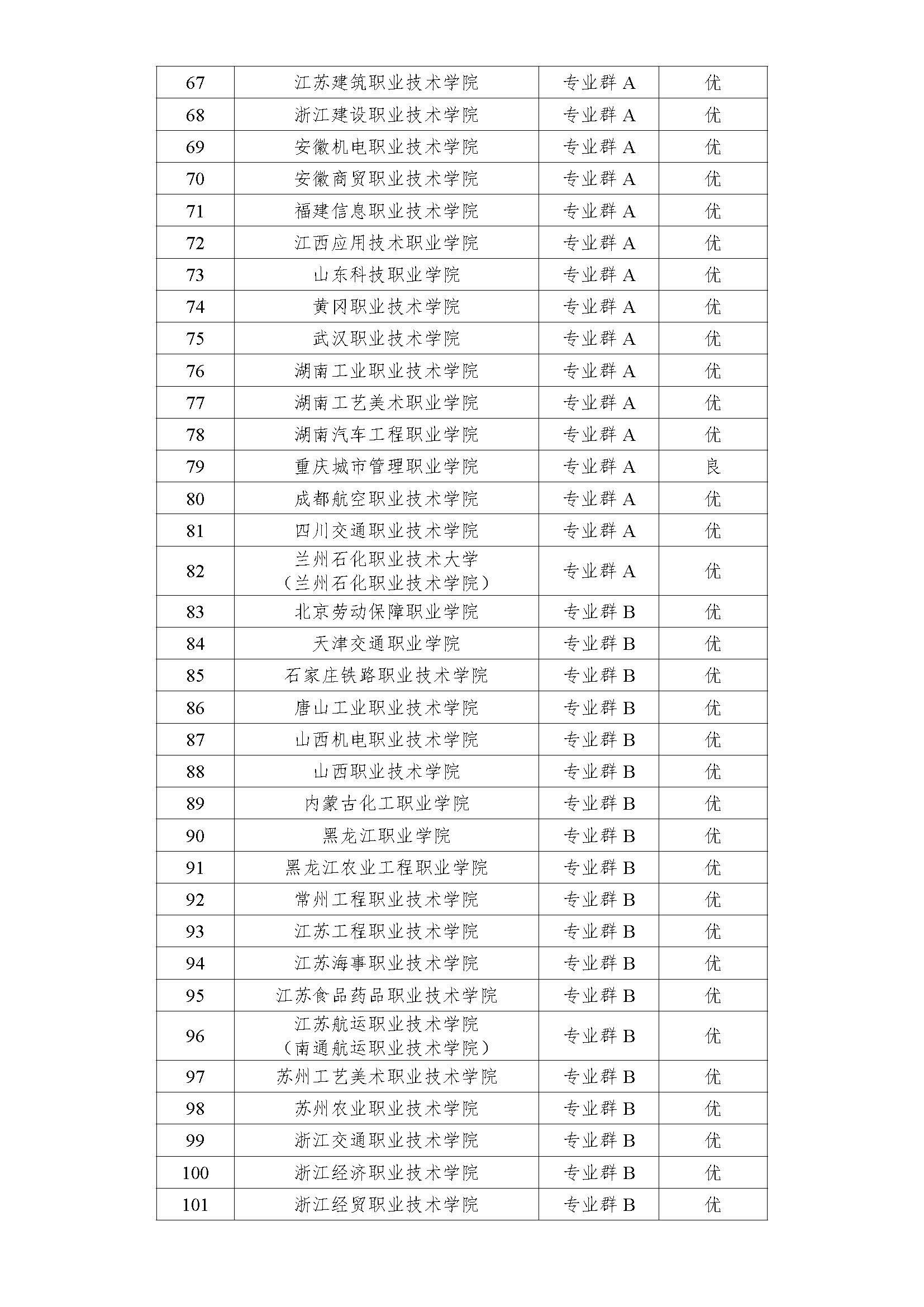 197所高职双高计划在哪儿可以下载,197所高职双高计划名单