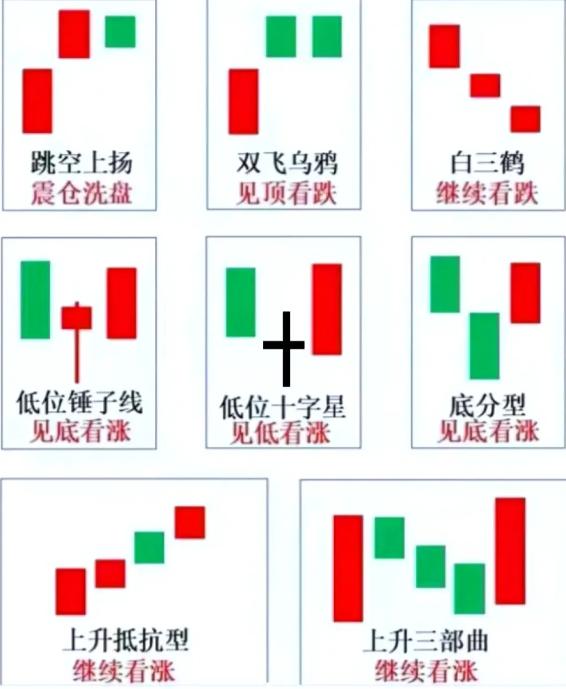 k线图怎么看,30分钟k线图的意义