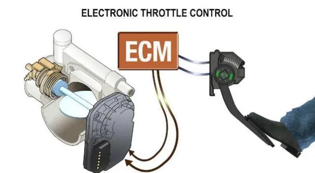 不自检启动不着车,不自检直接启动