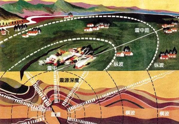 地震监测应用的地理技术,地震信息监测方法