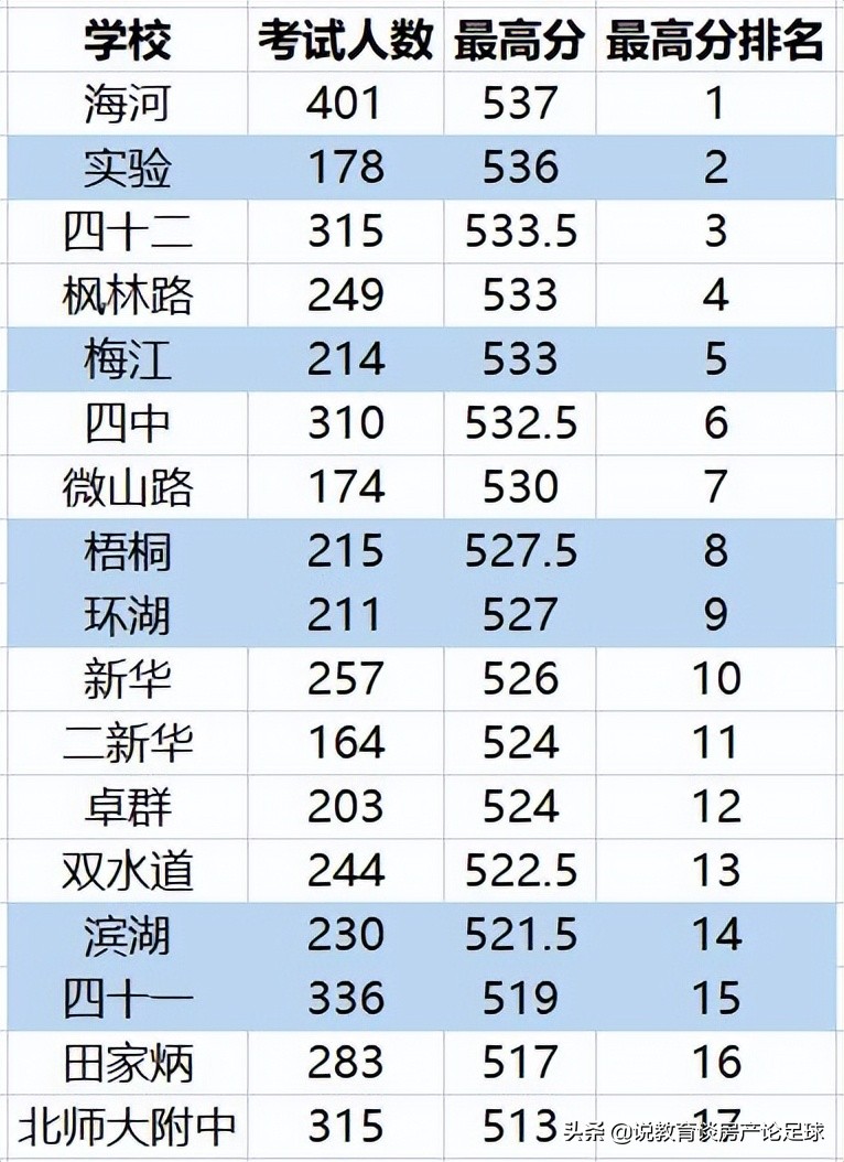 换个角度看学校还是很美的,换个角度看学校