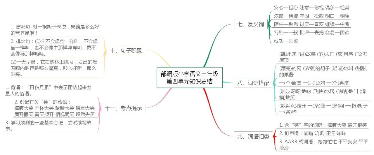 三年级数学思维导图123单元怎么画,三年级下册北师大版1-4课思维导图