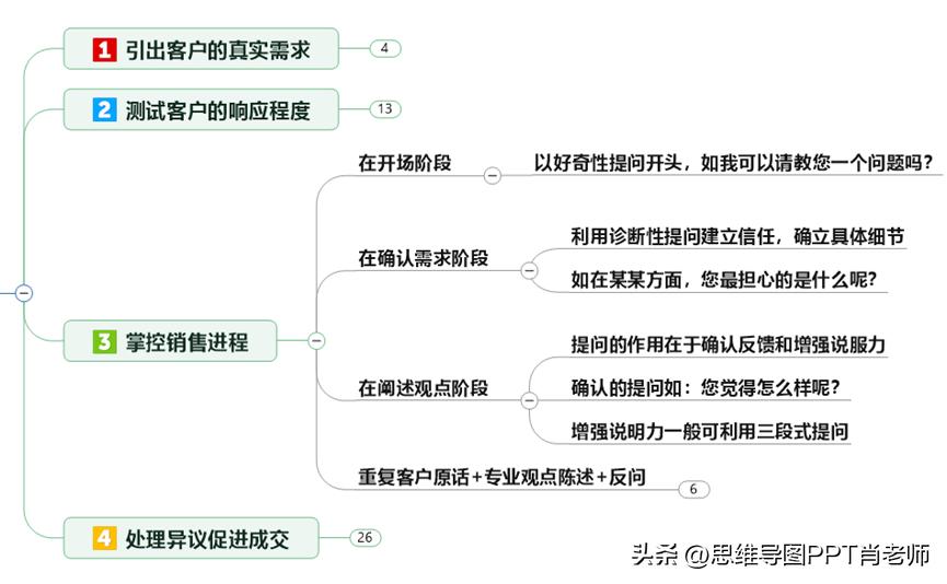 性格内向口才不好,性格内向不善言辞却做了销售