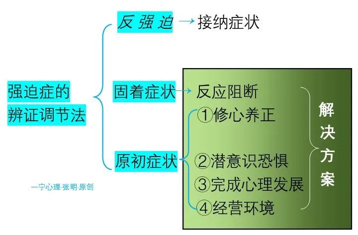 灾难性强迫症联想,强迫症如何控制自己的情绪