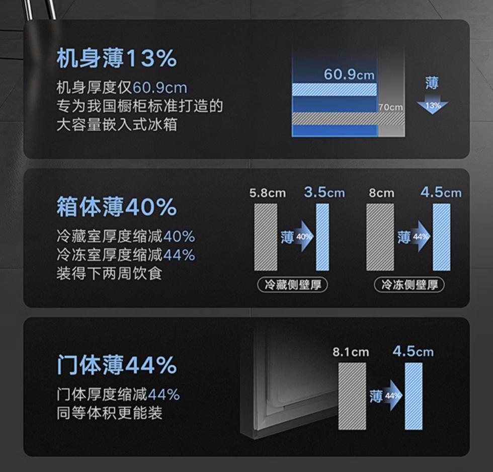 云米双开门冰箱测评,云米ai超薄平嵌冰箱功能