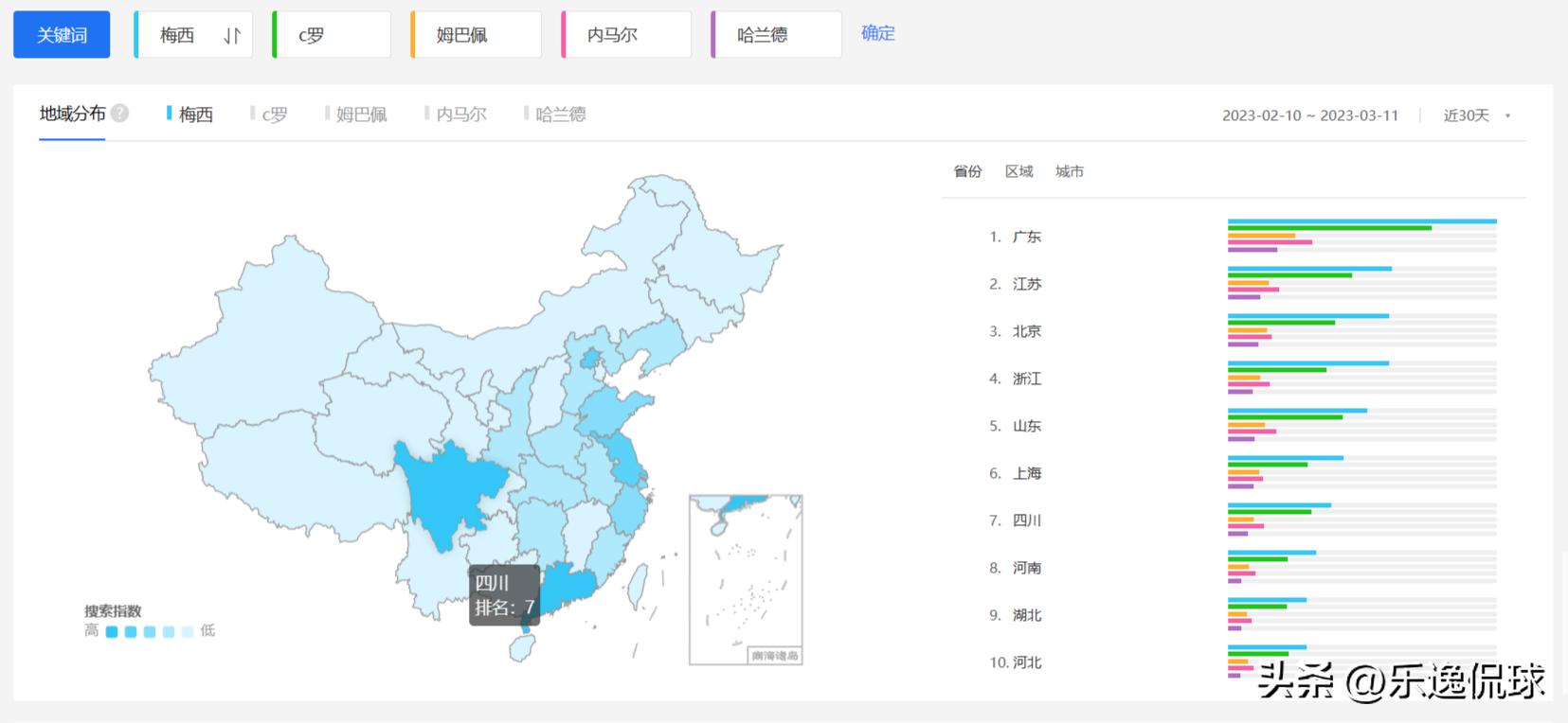 梅西c罗哈兰德姆巴佩内马尔,梅西c罗与姆巴佩哈兰德