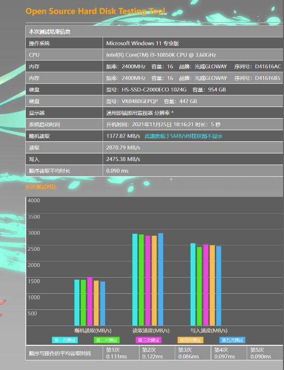 海康威视e2000lite固态硬盘测试,海康c2000固态硬盘