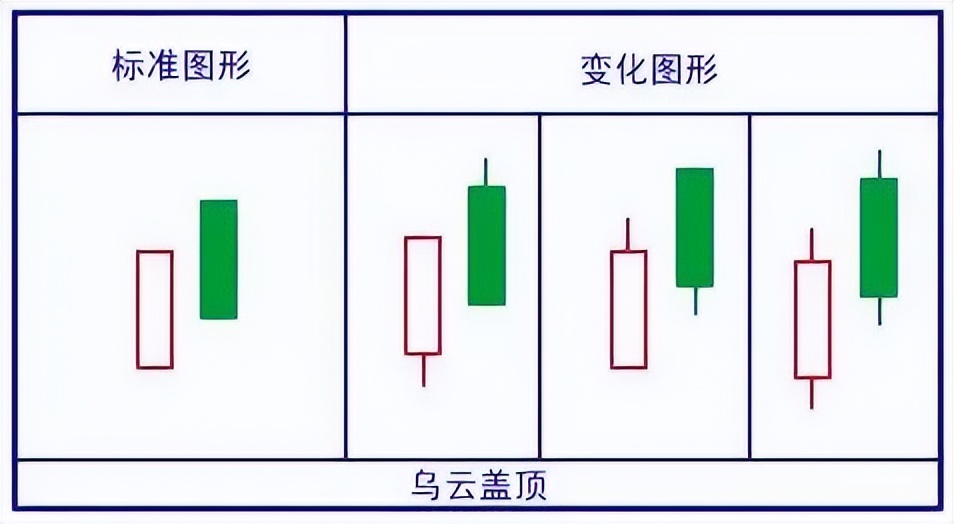 k线组合图经典图解,k线图组合全套图解