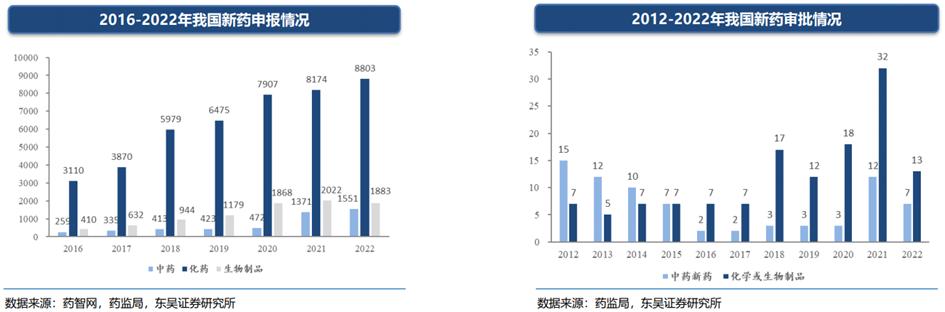中药行业前景分析报告,中药产业发展前景