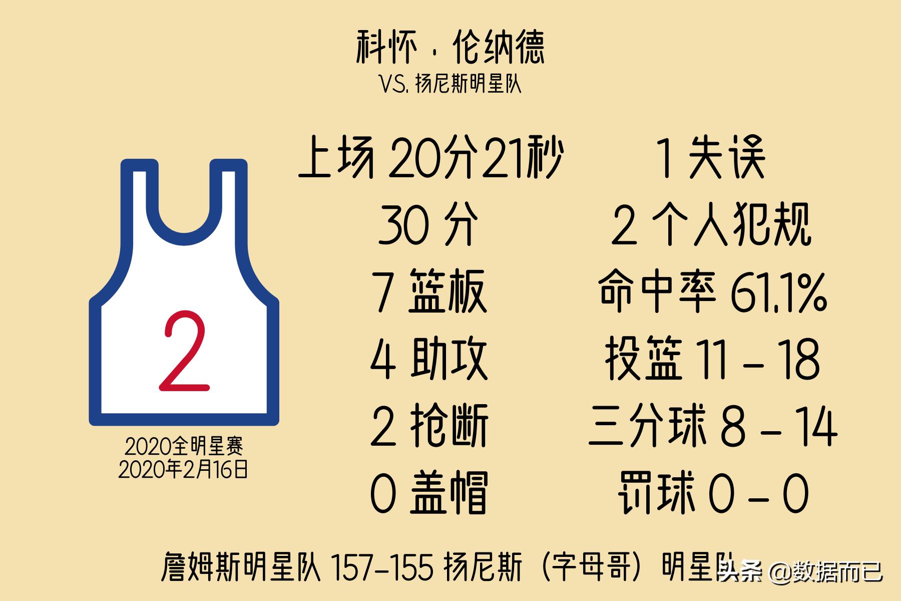 2010-2020全明星赛mvp,2022全明星mvp历届得主