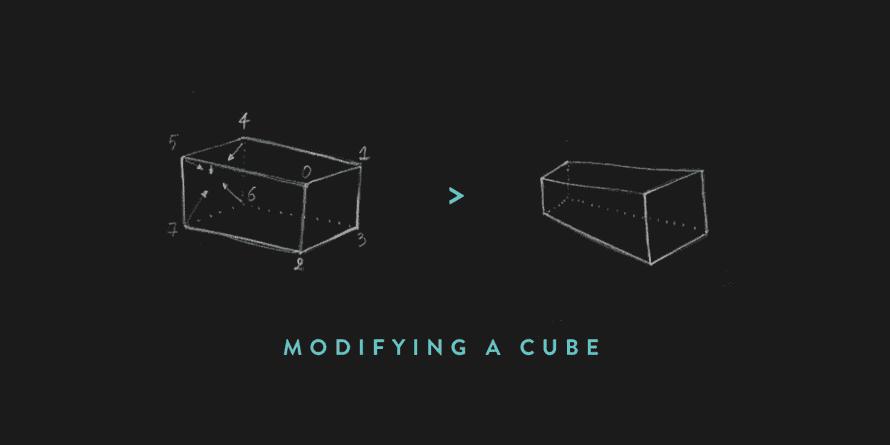 通过three.js在网页中展示3d模型,threejs3d粒子动画