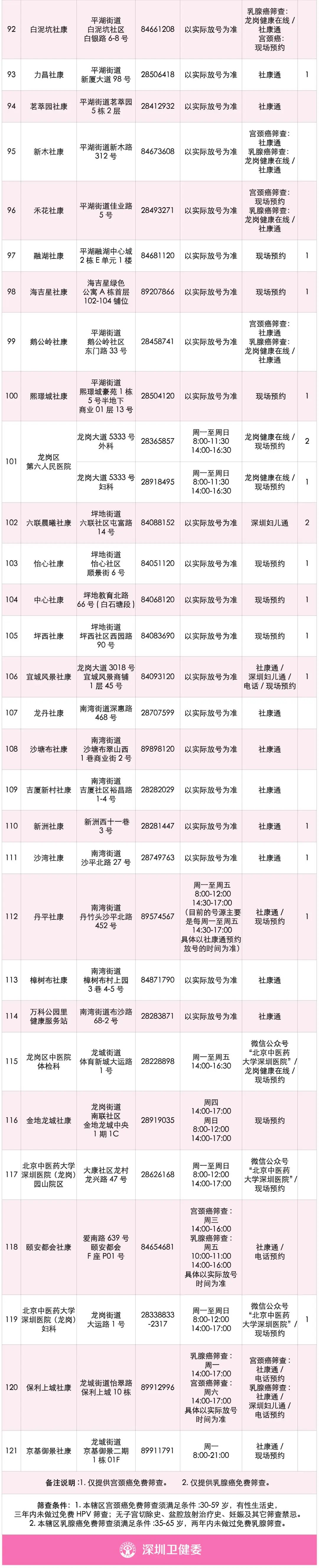 两癌检查能查出来宫颈癌吗,29岁宫颈癌筛查建议多久一次