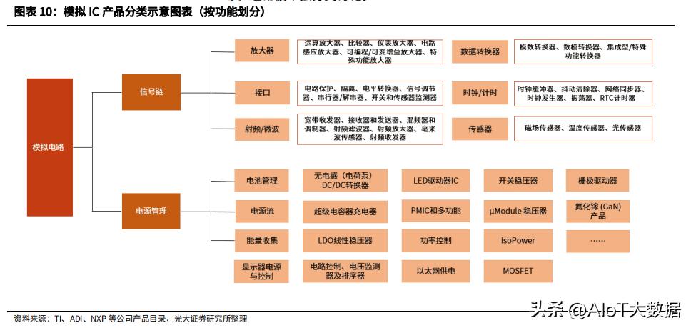 模拟芯片最新消息,芯片前沿技术专利