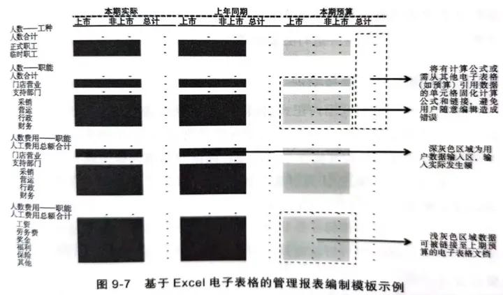 财务报表编制与分析案例分析,企业财务案例分析总结报告
