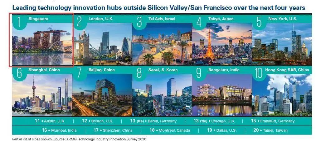 新加坡第一艺术大学,新加坡艺术学院大学排名