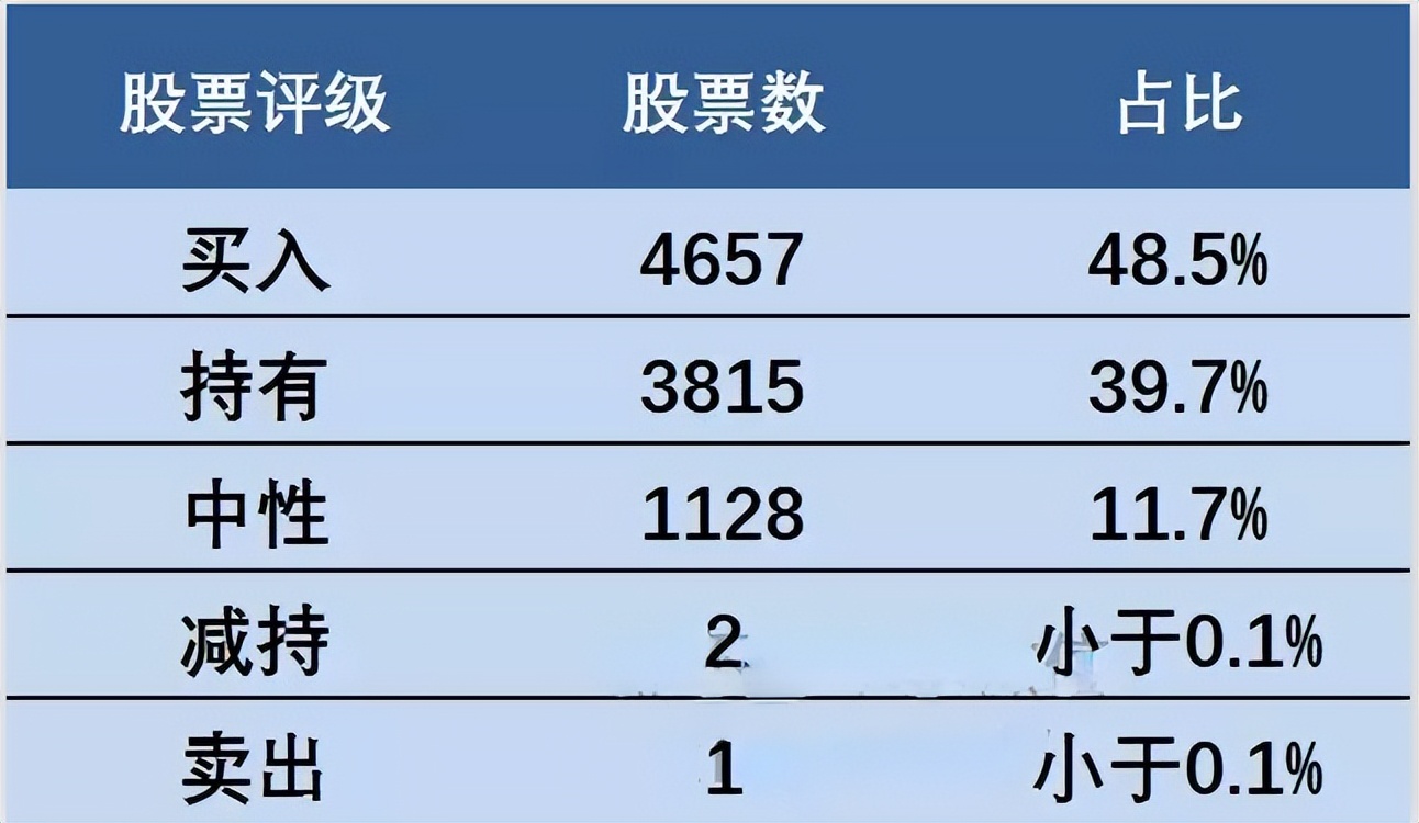 多少人看涨，多少人看跌？7个指标精确量化投资者情绪「邢不行」