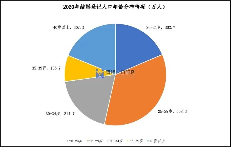 中国婚姻报告2021完整版,中国婚姻家庭报告2022版