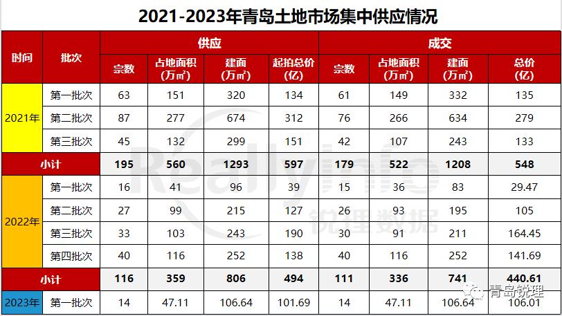重磅！二批次拟供地清单发布！出让14宗，出让时间6月3日-9月3日