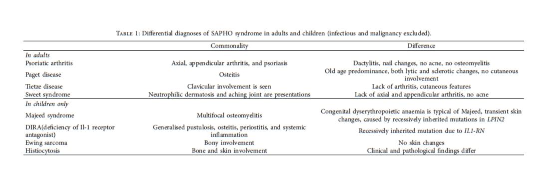 sapho综合征的诊断及治疗,sapho综合征的并发症