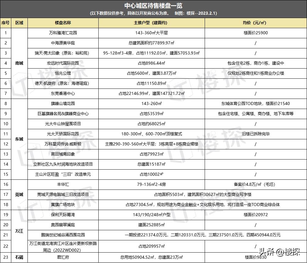 2023年买房是机遇还是坑,2023年买房三大机会