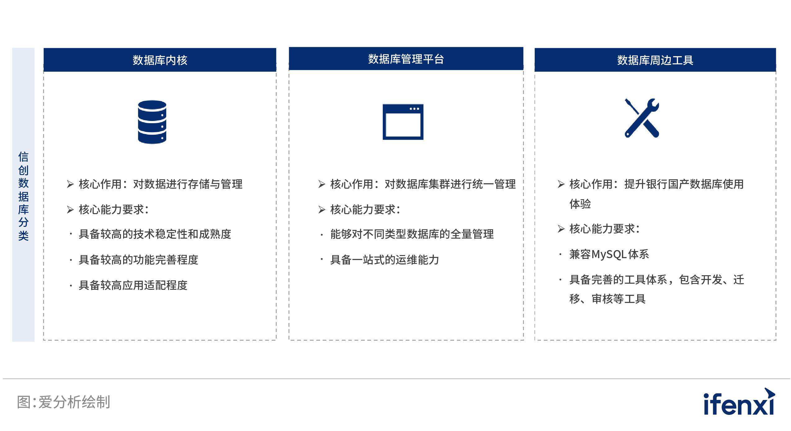 爱分析估值榜,爱分析数据智能行业报告