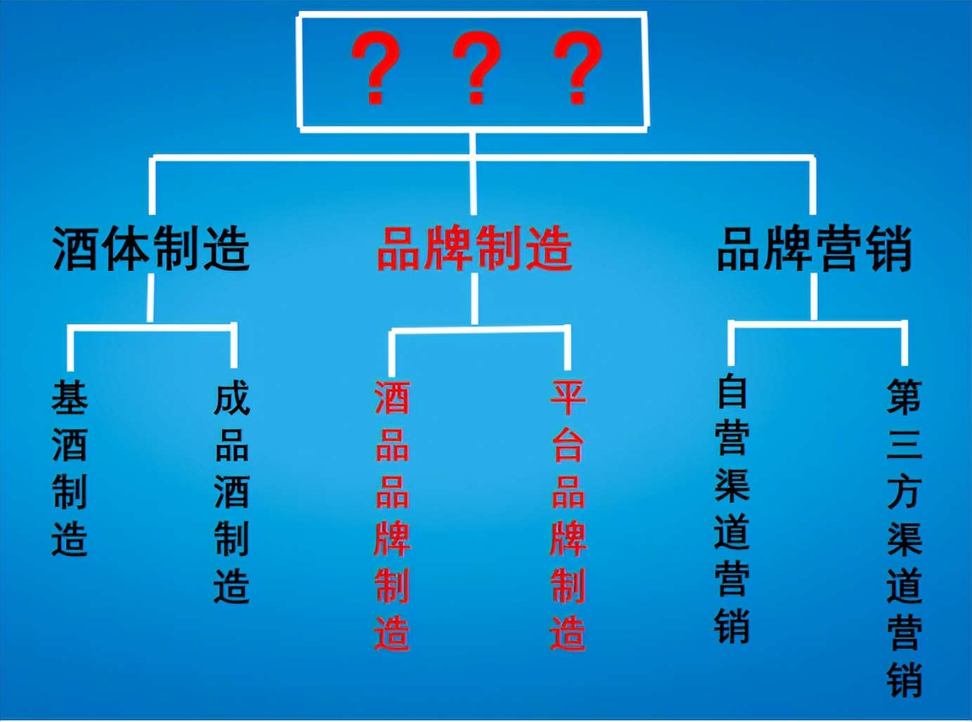 白酒教父吴向东还是更适合当首富,吴向东白酒