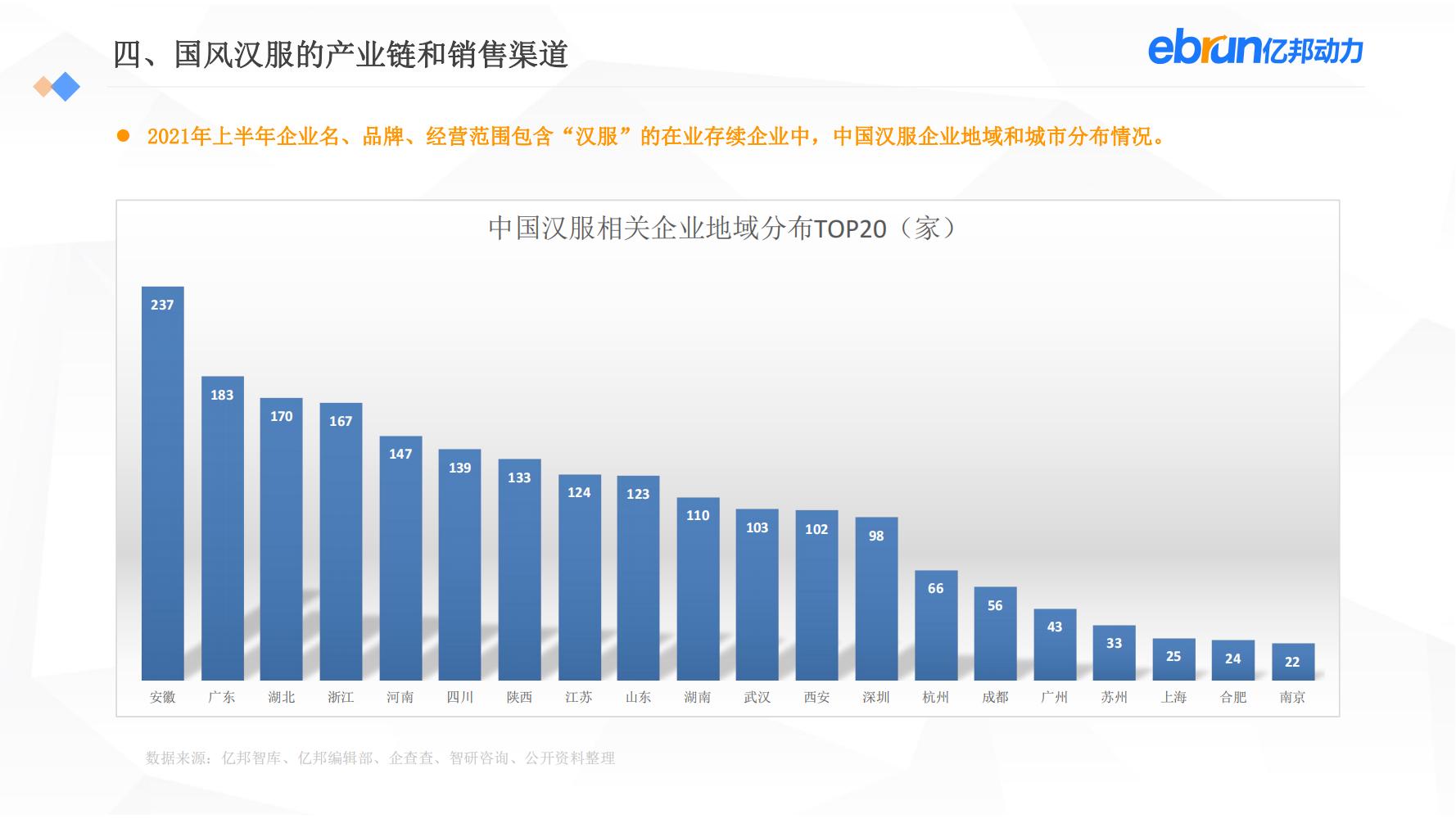 中国新生活方式：共9大行业，17个大品类，洞悉2022市场新机会