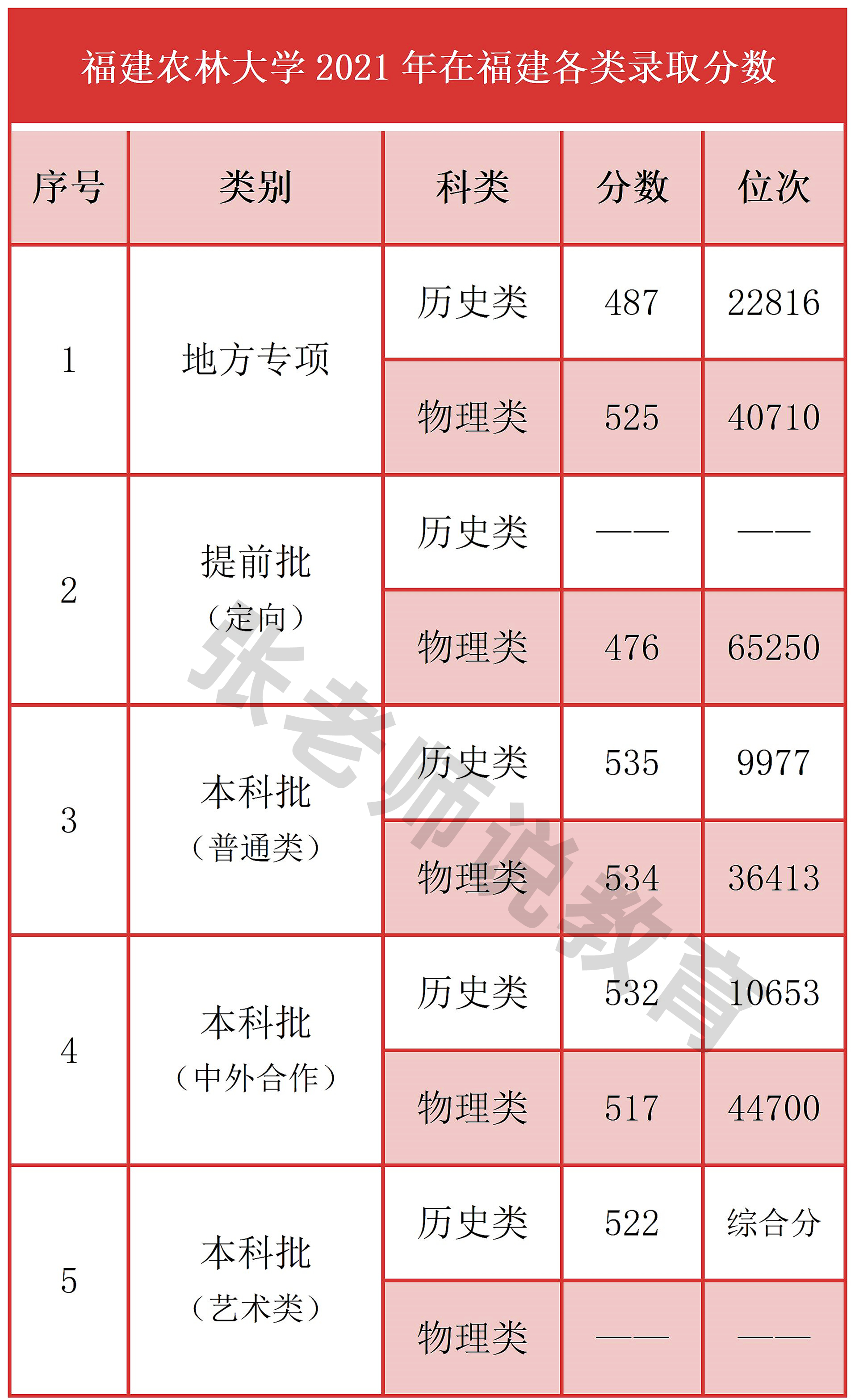 福建高校篇：解读福建农林大学