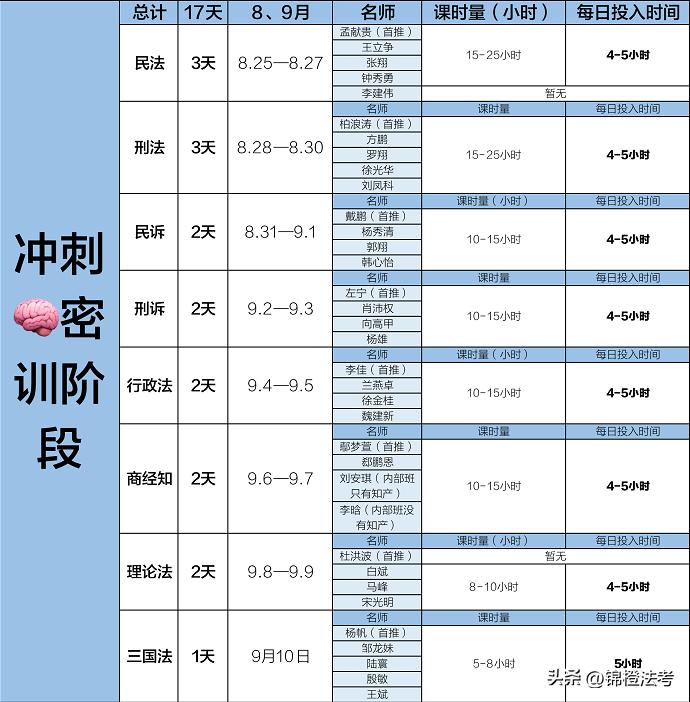 太卷了！众法考名师2023年内部课相继发布！柏浪涛内部课有大变革