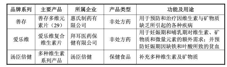 中止IPO，民生健康被“后浪”汤臣倍健拍在沙滩上