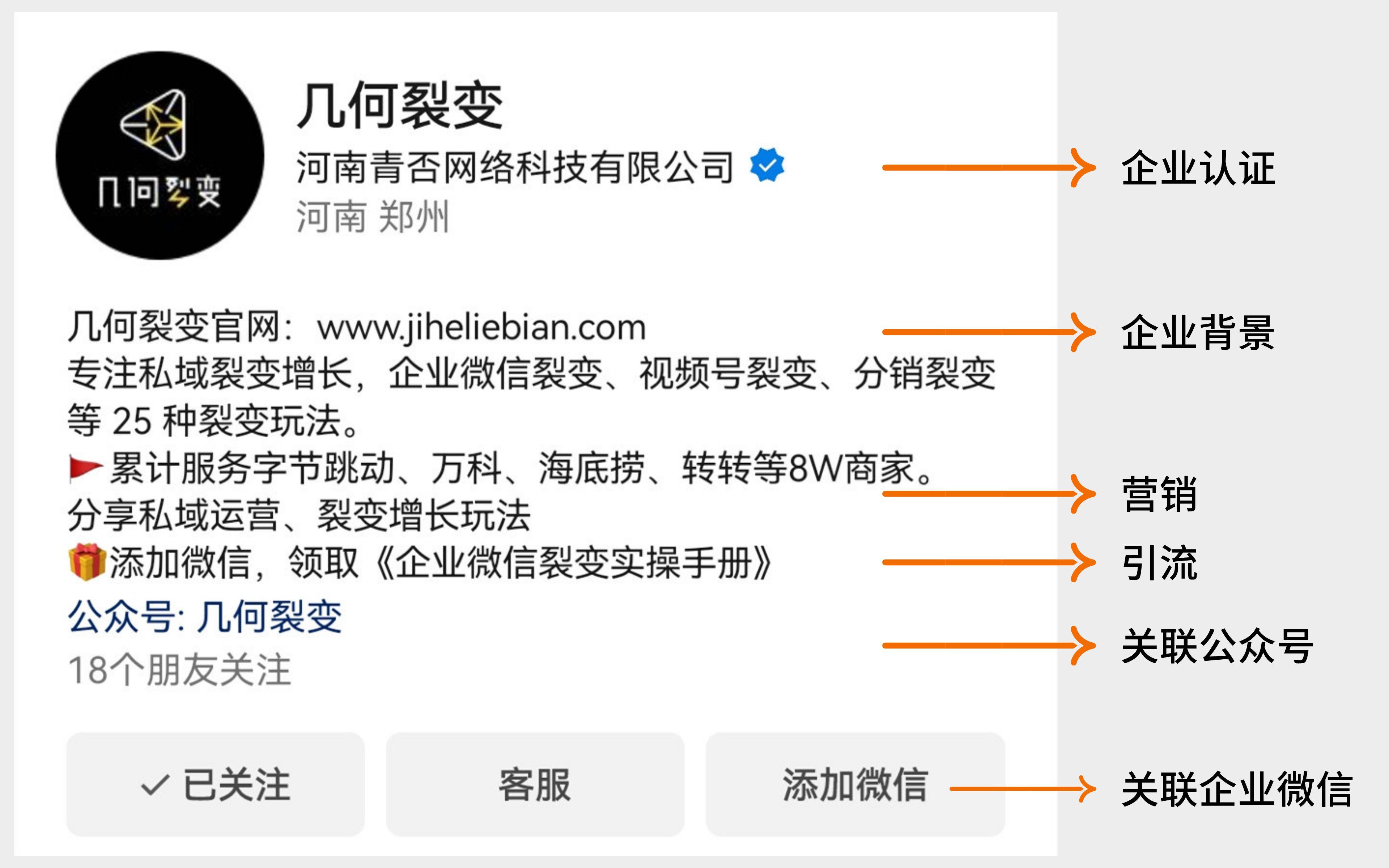 几何裂变|视频号粉丝裂变2大玩法,实现粉丝狂飙式增长