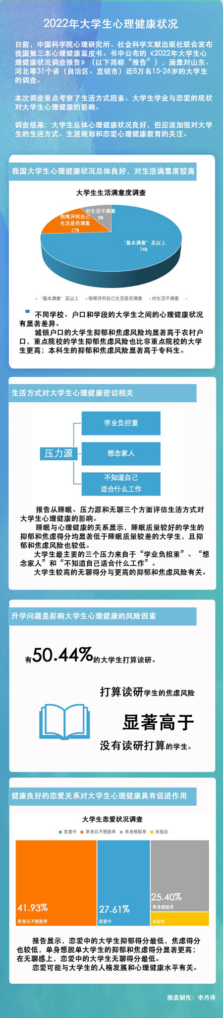 青少年心理健康报怎么样,中青健康报