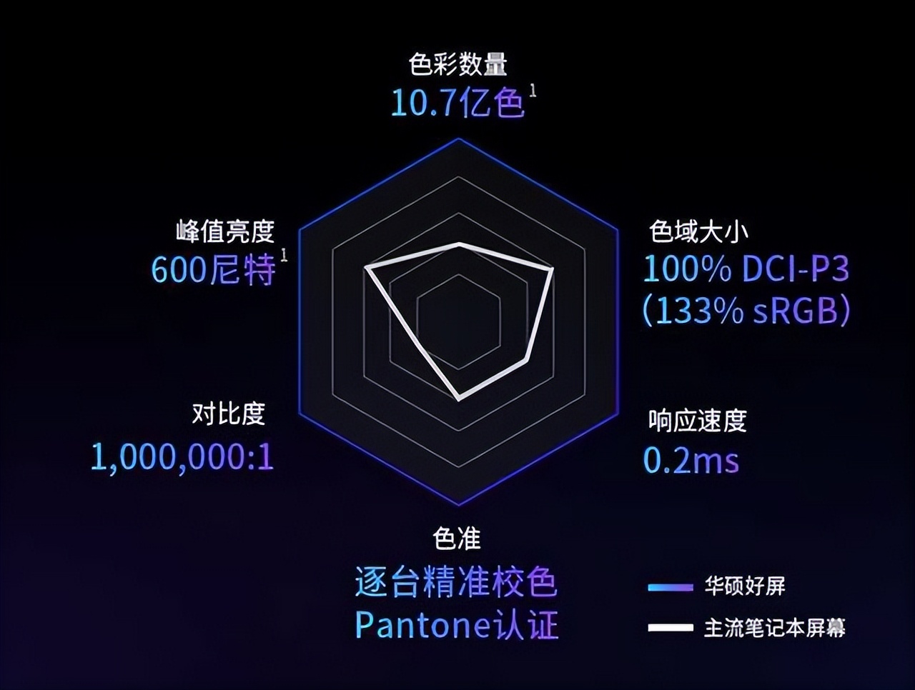 2023年度笔记本屏幕推荐,如何选择好而便宜的笔记本屏幕