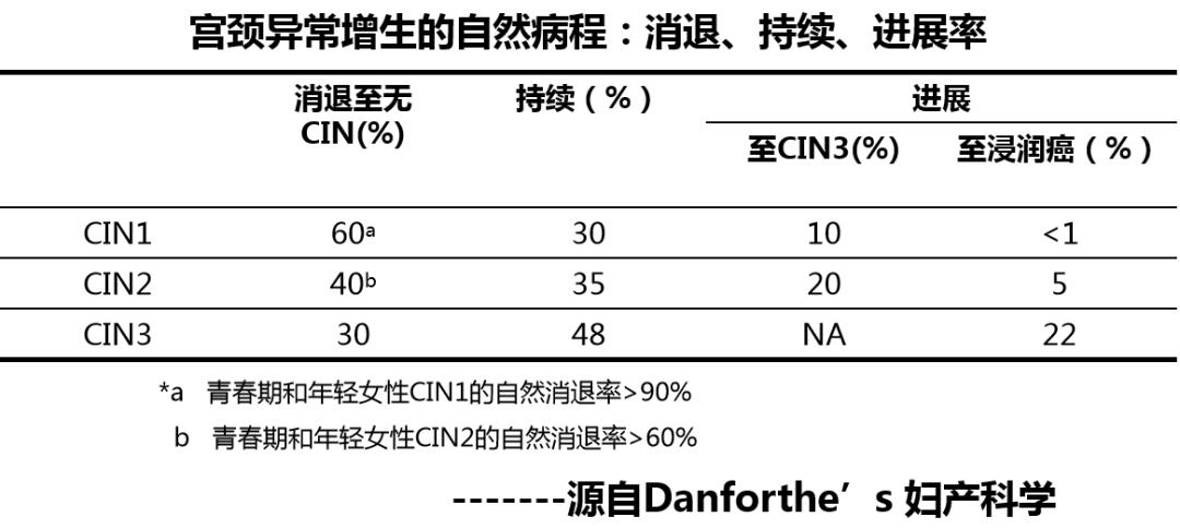 派特灵生物科普｜宫颈低级别上皮内瘤变4大要点