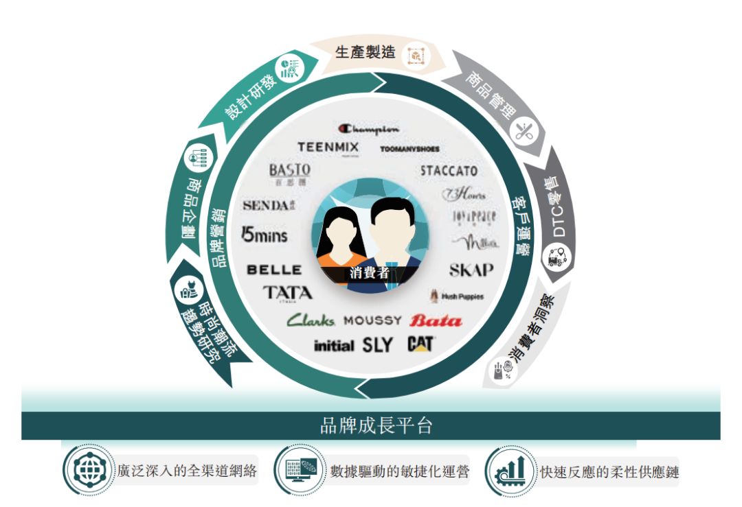 百丽鞋业被高瓴收购后怎么样了,高瓴投资的百丽鞋业现在怎么样了