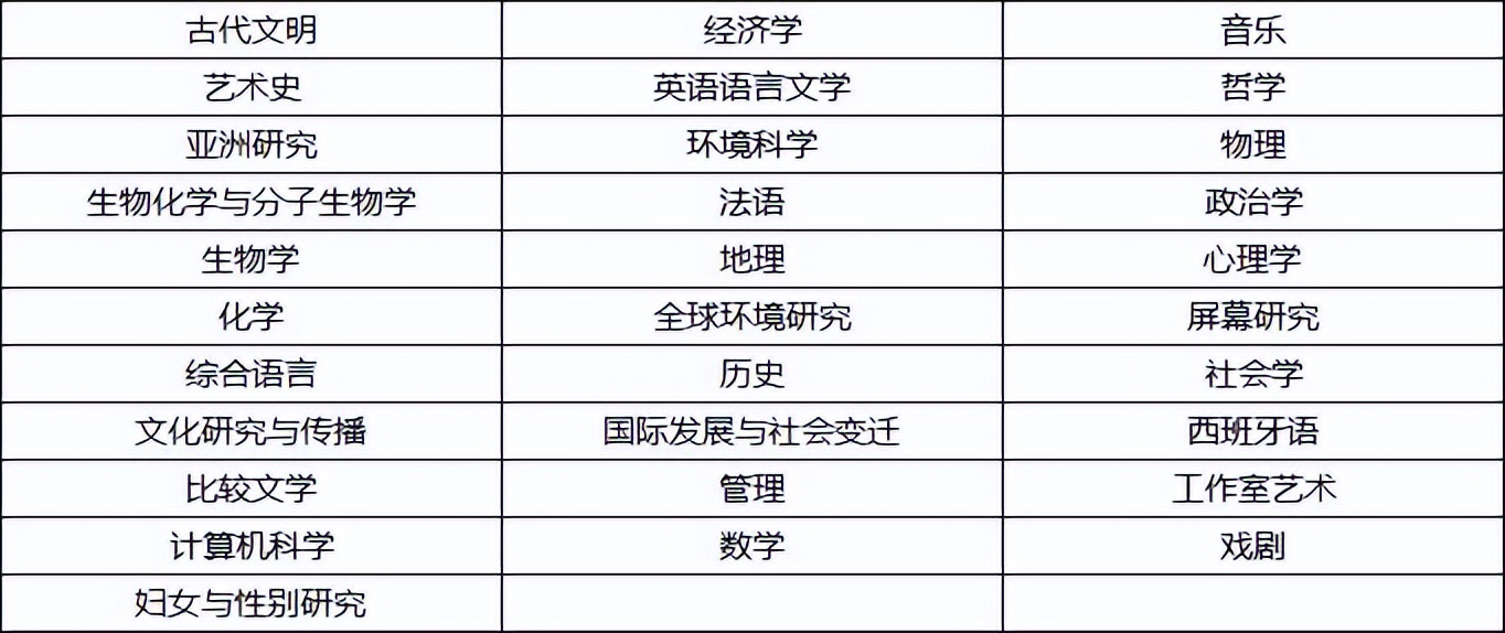 美国克拉克大学留学一年多少钱,美国院校介绍之克拉克大学