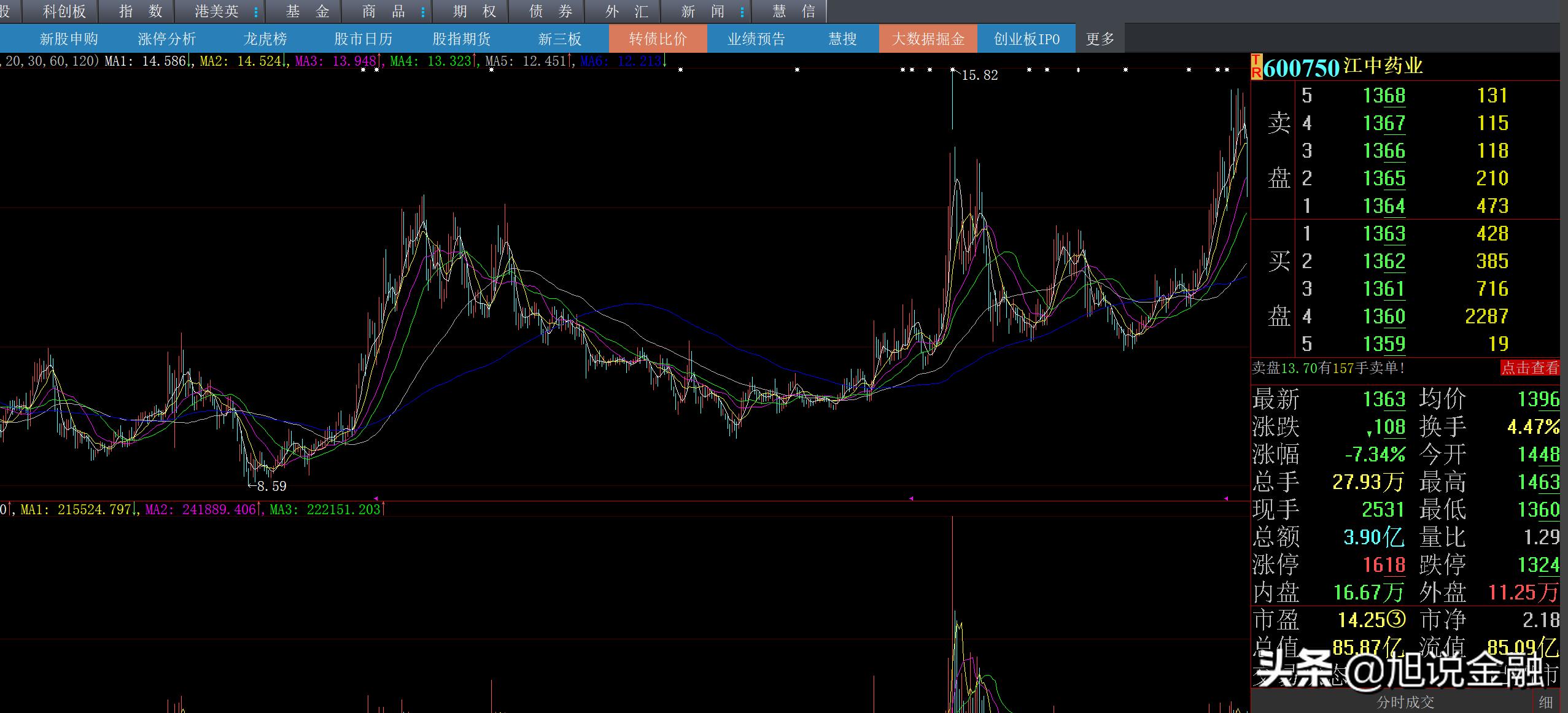 江中药业股票一季度收益,江中药业未来5年估值