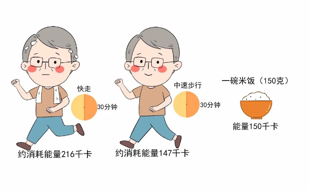 如果餐后血糖高怎么办,糖友餐后两小时10.1血糖高吗