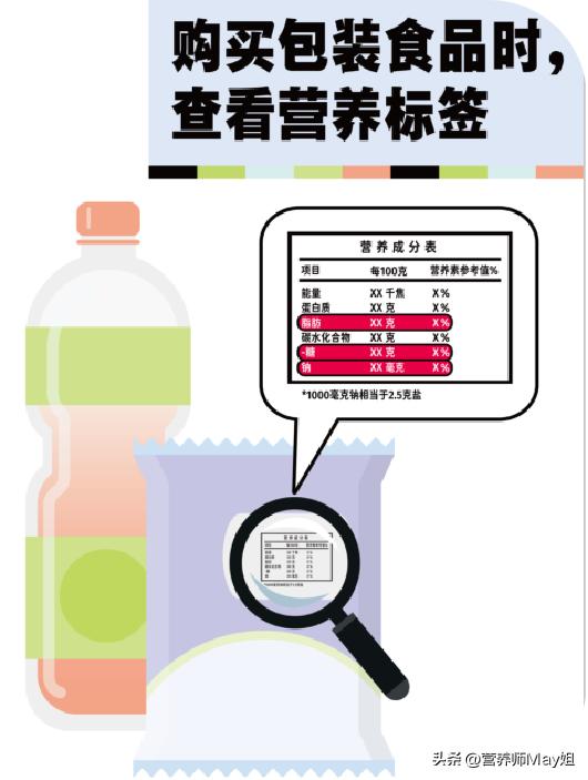 购买食品时，第一步先看什么？大部分人都看错了