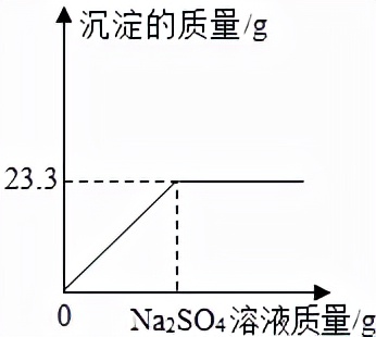 初中化学常见物质的分类,初中化学计算题解题全过程