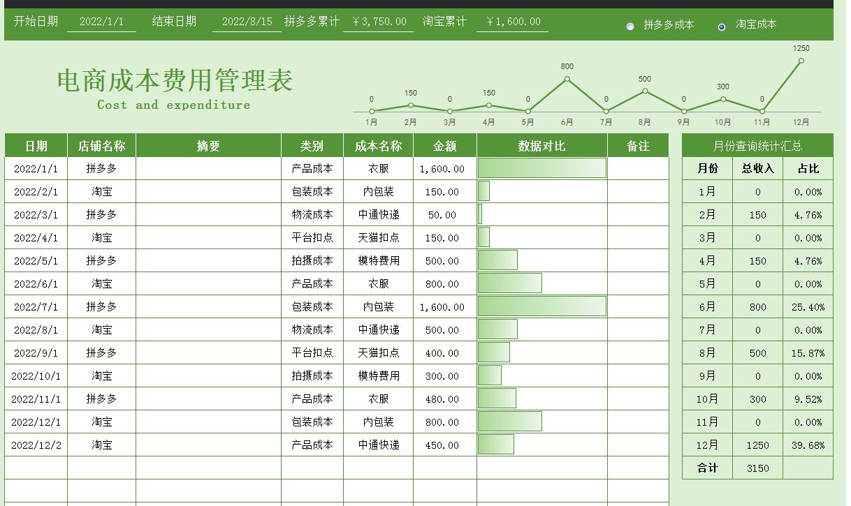 电商会计一个月做账流程教程,电商会计每日内账怎么做