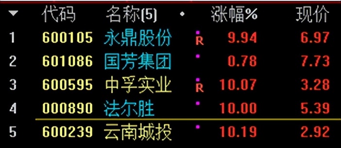 永鼎股份——科技股的低价股又将井喷