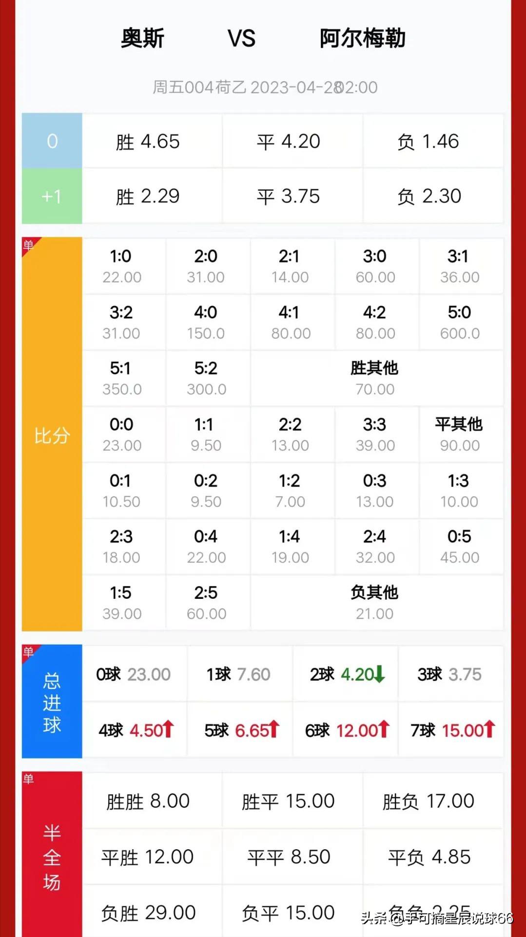 今日竞彩足球三串一预测推荐,4.28竞彩足球今日推荐最新