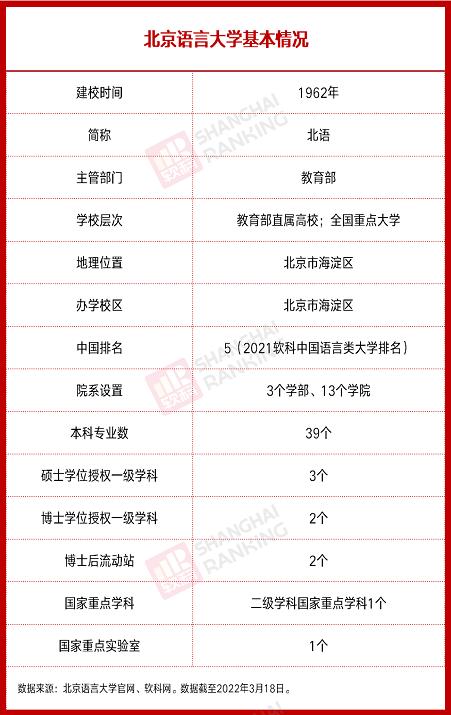 北京外交部最好的大学,北京外交部直属大学